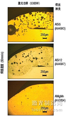 圖3：以5300W激光功率和50mm/s焊接速度進(jìn) 行焊接時(shí)，3種不同焊絲對(duì)氣孔形成的影響。