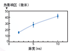 下載 (1)