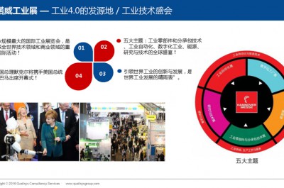 2017德國(guó)漢諾威工業(yè)展覽會(huì)Hannover Messe