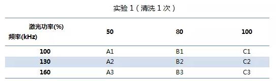 表2