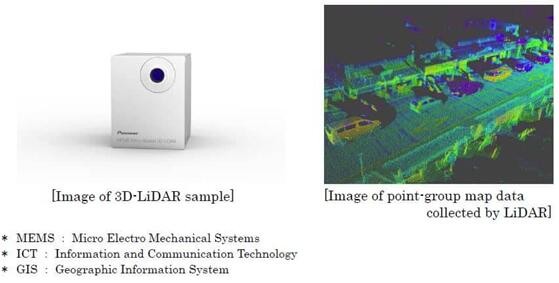 先鋒公司發(fā)布低成本3D激光雷達(dá)（LiDAR）