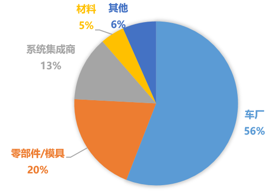 阿比泰克激光焊接活動(dòng)圓滿落幕