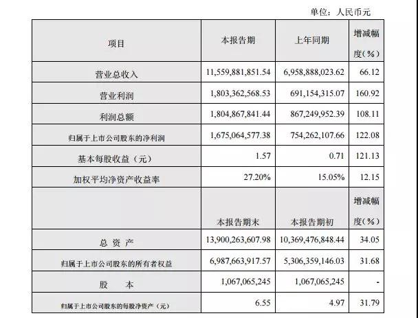 大族激光年度業(yè)績快報傳捷背后，是什么因素在支撐著？