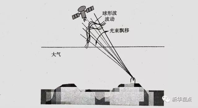 飛機上玩手機：網速比想象的快！上網要錢嗎？