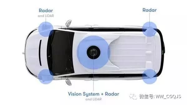 詳細(xì)無人駕駛汽車的關(guān)鍵技術(shù)——LiDAR