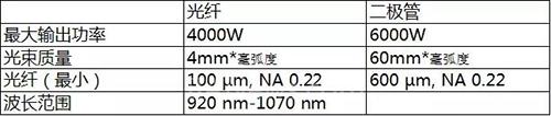 柯馬攜創(chuàng)新復(fù)合激光焊接技術(shù)亮相上海光博會(huì)