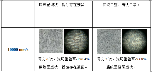 激光清洗銹蝕機理及工藝影響因素分析