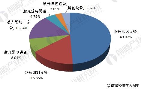 2018年激光加工設(shè)備制造行業(yè)分析 大踏步向前邁進(jìn)