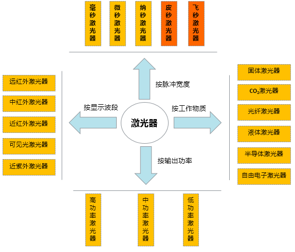 超快激光漸成氣候 國內(nèi)企業(yè)布局之路