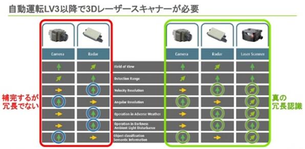 法雷奧計劃推出MEMS固態(tài)LiDAR 助力自動駕駛