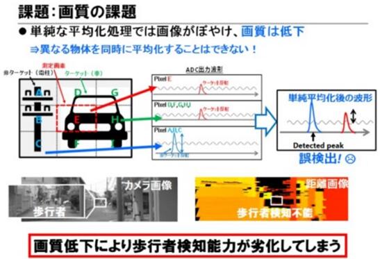 東芝布局汽車LiDAR半導(dǎo)體業(yè)務(wù) 助推探測距離翻番