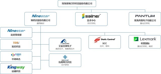 收購新動態(tài) 納思達2018Q1預(yù)期扭虧為盈 