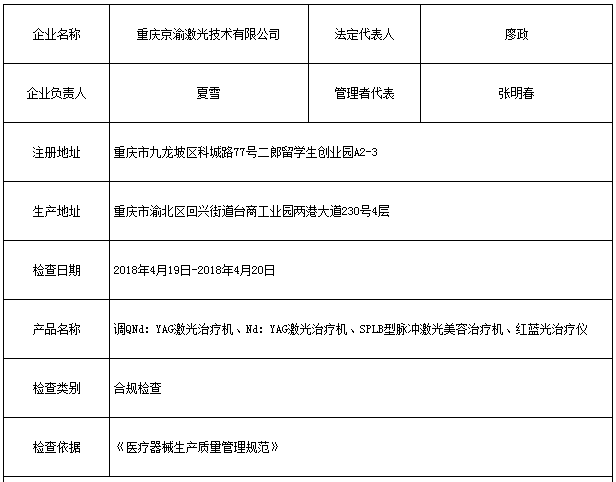 重慶京渝激光技術(shù)有限公司被查存6項一般缺陷