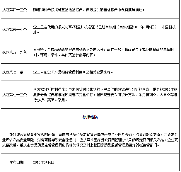 重慶京渝激光技術(shù)有限公司被查存6項一般缺陷