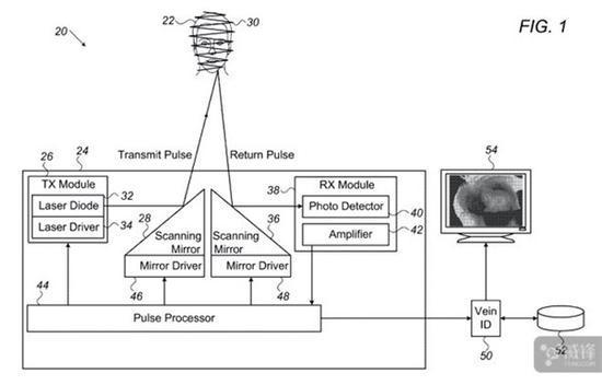 蘋果開發(fā)脈沖激光成像技術 可以達到靜脈或皮下血管顯影