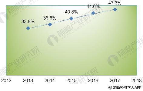 2018年全球光纖激光器發(fā)展現(xiàn)狀分析 市場規(guī)模超20億美元