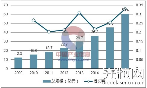 激光醫(yī)療美容市場爆發(fā) 瑞波光電推出多款激光芯片新品