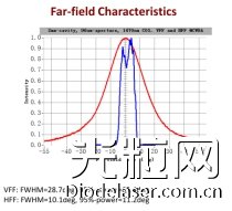 激光醫(yī)療美容市場爆發(fā) 瑞波光電推出多款激光芯片新品