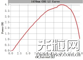 激光醫(yī)療美容市場爆發(fā) 瑞波光電推出多款激光芯片新品