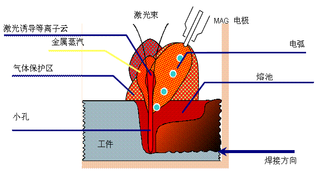 圖片2