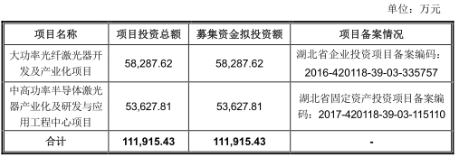 銳科激光關(guān)聯(lián)交易激增 機(jī)構(gòu)73元賣券商上限140元