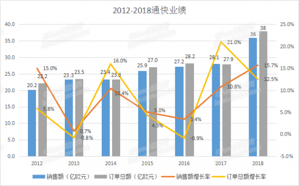 從通快激光業(yè)績(jī) 看激光市場(chǎng)前景