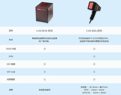 歐姆龍微型激光掃描器發(fā)布：全力支持識別與打印質(zhì)量校驗