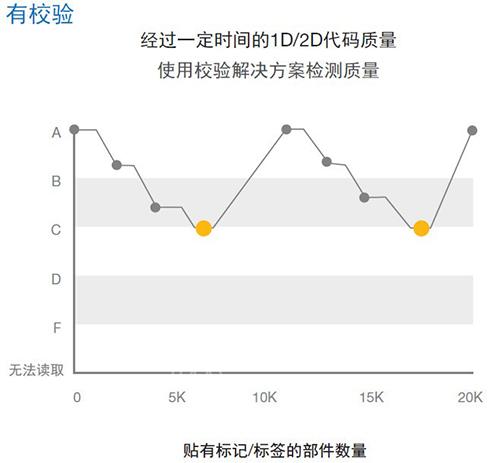 歐姆龍微型激光掃描器發(fā)布：全力支持識別與打印質(zhì)量校驗