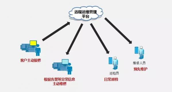 奔騰激光宣布 遠程運維系統(tǒng)上線