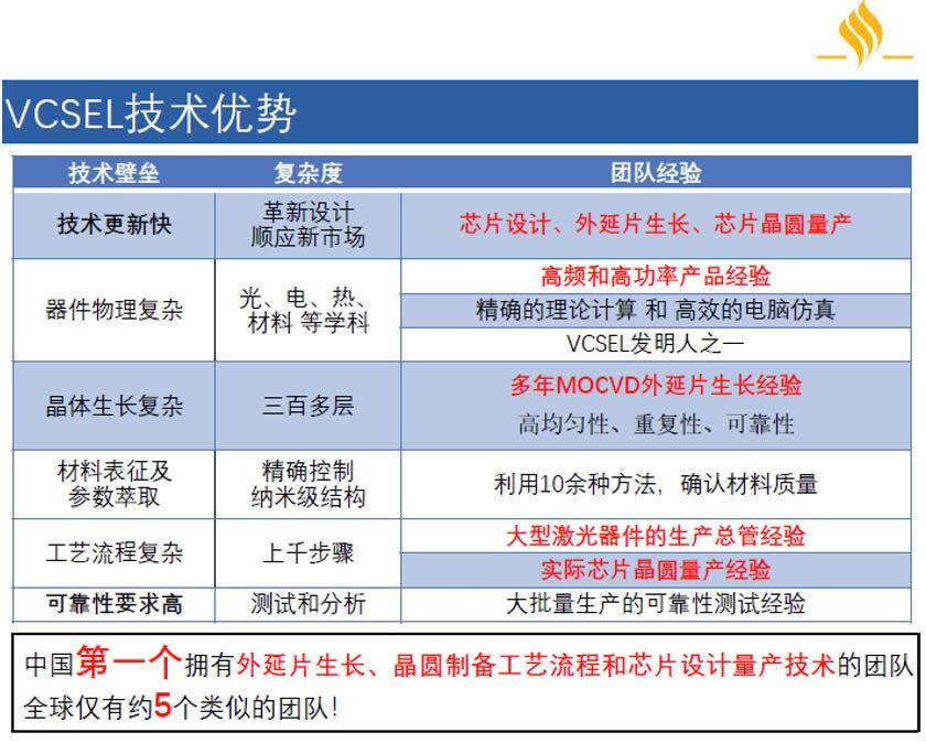 耀途資本獨(dú)具慧眼，精心布局3D視覺(jué)