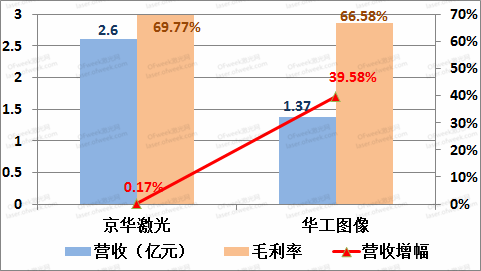 激光稿子