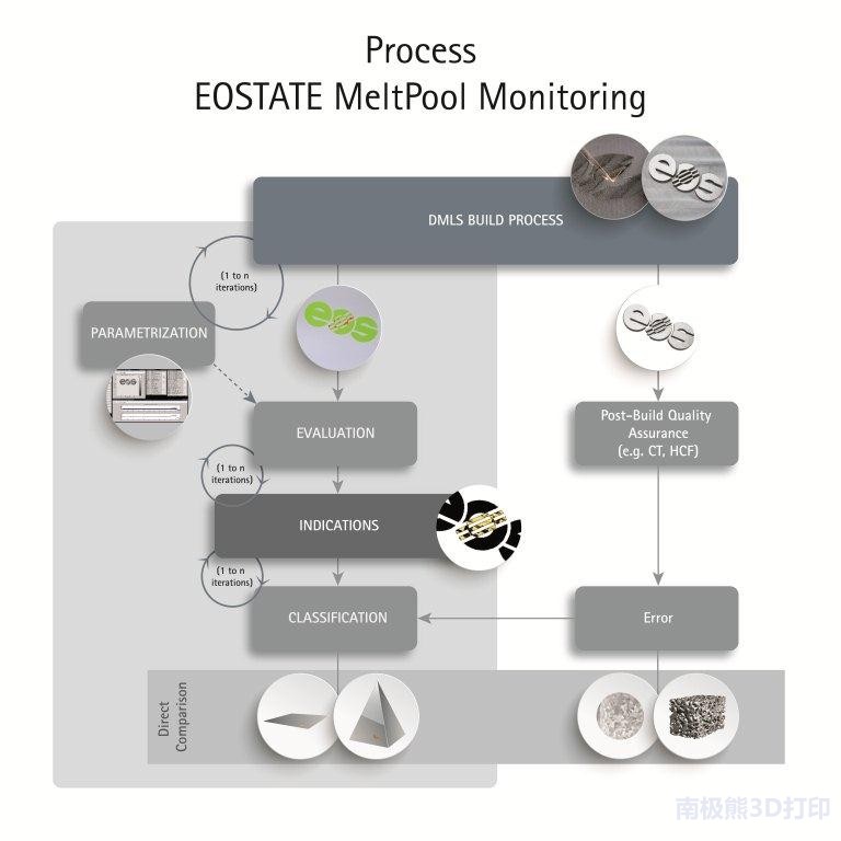 EOS發(fā)布四激光器3D打印機(jī)EOS M 300-4 打印效率提升4-10倍