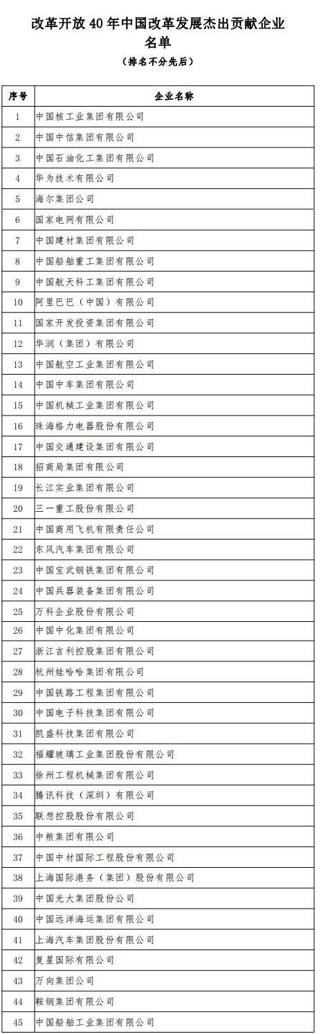 銳科激光榮獲 “改革開放40年創(chuàng)新力企業(yè)” 表彰