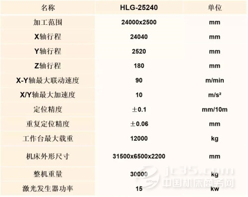 亞威落地龍門式激光切割機出口越南