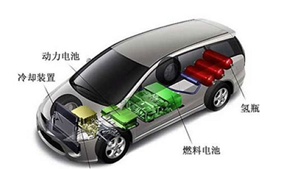 動(dòng)力電池激光焊接