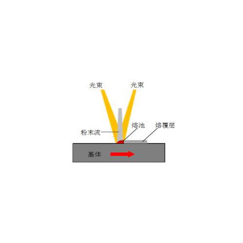 中心送粉促進(jìn)高速激光熔覆技術(shù)再上新臺(tái)階