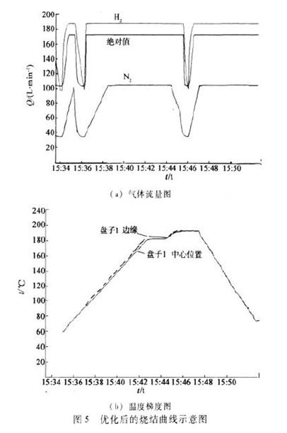 采用VL020真空焊接設(shè)備解決半導(dǎo)體激光器芯片的焊接質(zhì)量問題