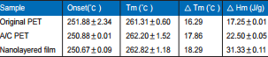 PET 薄膜材料的熱學(xué)性能