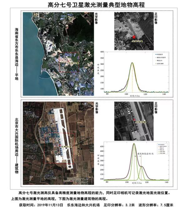 高分七號(hào)衛(wèi)星首圖發(fā)布 上海技物所激光測(cè)高儀初見鋒芒