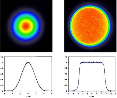 圖1 單模和多模激光能量分布示意圖