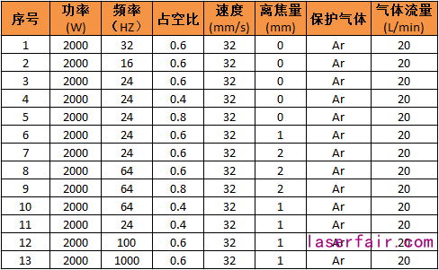 激光焊接3系鋁合金的工藝分析（含參數(shù)優(yōu)化表）