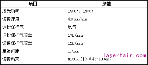 激光熔覆設(shè)備的配置該如何選？一組對比告訴你答案
