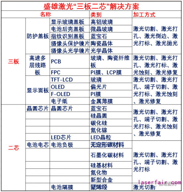 OLED偏光片那么貴，看盛雄激光如何為顯示行業(yè)?！皟r”護航！