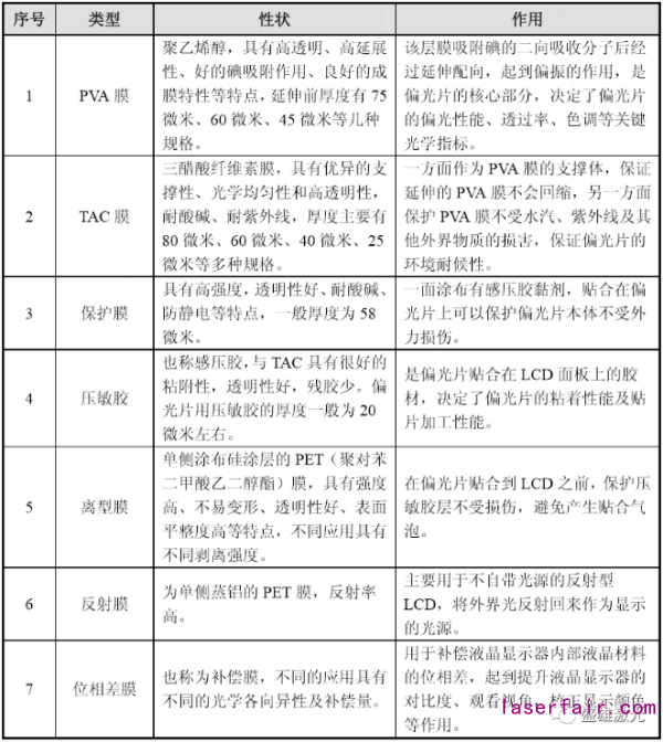 OLED偏光片那么貴，看盛雄激光如何為顯示行業(yè)?！皟r”護航！