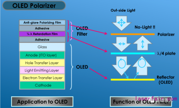 OLED偏光片那么貴，看盛雄激光如何為顯示行業(yè)?！皟r”護航！