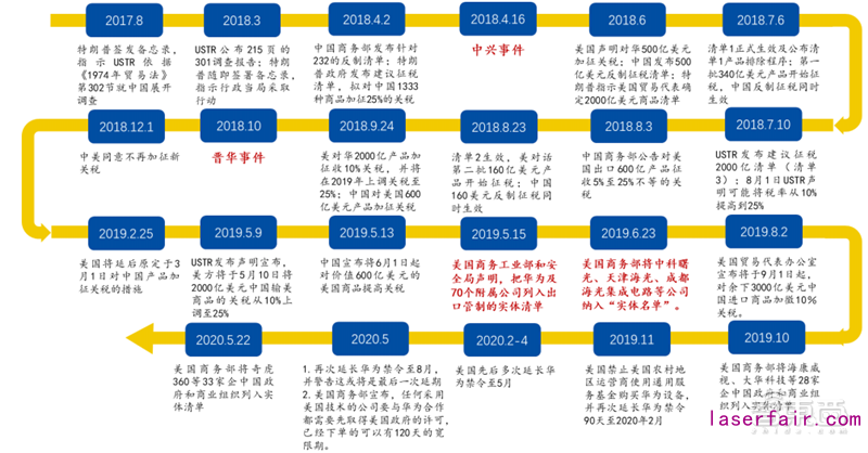 谷歌智能家居新配方來了！Android 11新增智能控件，協(xié)議聯(lián)盟新進(jìn)展曝光