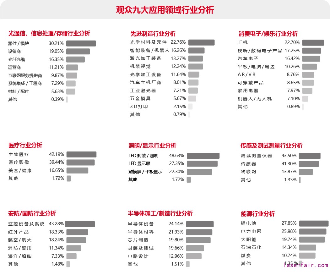 觀眾九大應(yīng)用領(lǐng)域行業(yè)分析表