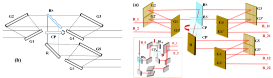 上海光機(jī)所提出用于高能量拍瓦激光的脈沖壓縮新方案