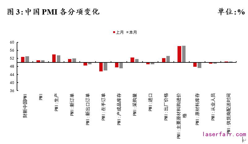 資料來源：Wind，植信投資研究院