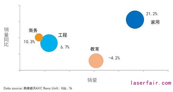 激光市場(chǎng)大有可為：2020年逆勢(shì)增長(zhǎng)，2021年將迎來(lái)需求小高峰